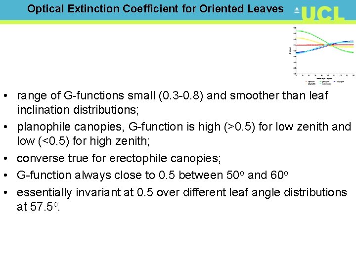 Optical Extinction Coefficient for Oriented Leaves • range of G-functions small (0. 3 -0.