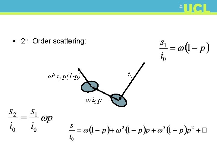  • 2 nd Order scattering: i 0 2 i 0 p(1 -p) i