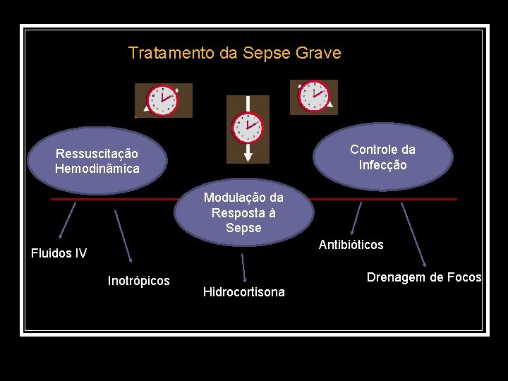 Sepse e Choque Sptico em Pediatria Congresso de