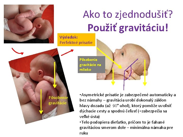 Ako to zjednodušiť? Použiť gravitáciu! Výsledok: Perfektné prisatie Pôsobenie gravitácie na mlieko Pôsobenie gravitácie