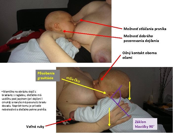 Možnosť stláčania prsníka Možnosť dobrého pozorovania dojčenia Očný kontakt oboma očami Pôsobenie gravitácie mlieč