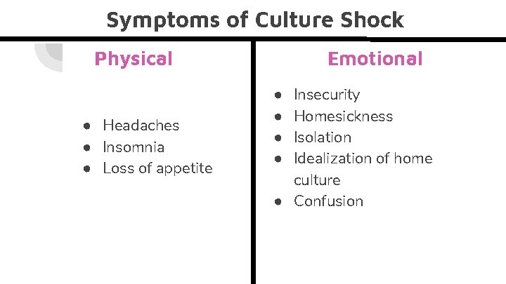 Symptoms of Culture Shock Physical ● Headaches ● Insomnia ● Loss of appetite Emotional