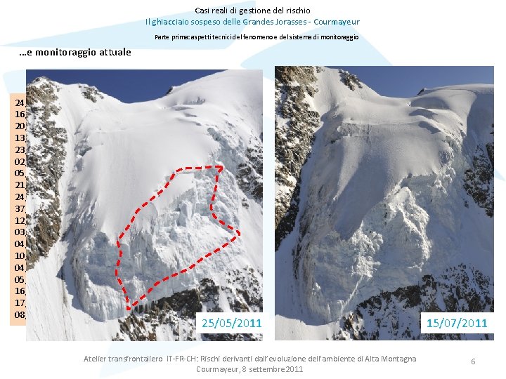 Casi reali di gestione del rischio Il ghiacciaio sospeso delle Grandes Jorasses - Courmayeur