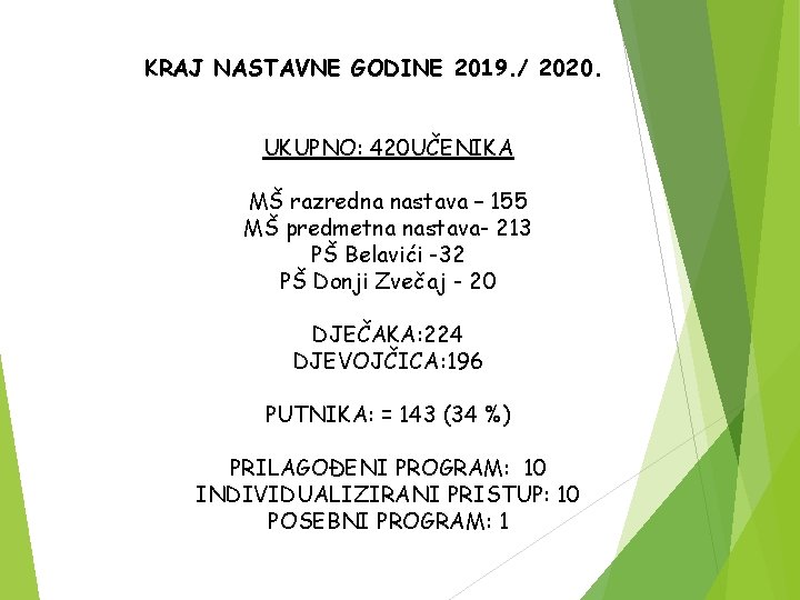 KRAJ NASTAVNE GODINE 2019. / 2020. UKUPNO: 420 UČENIKA MŠ razredna nastava – 155