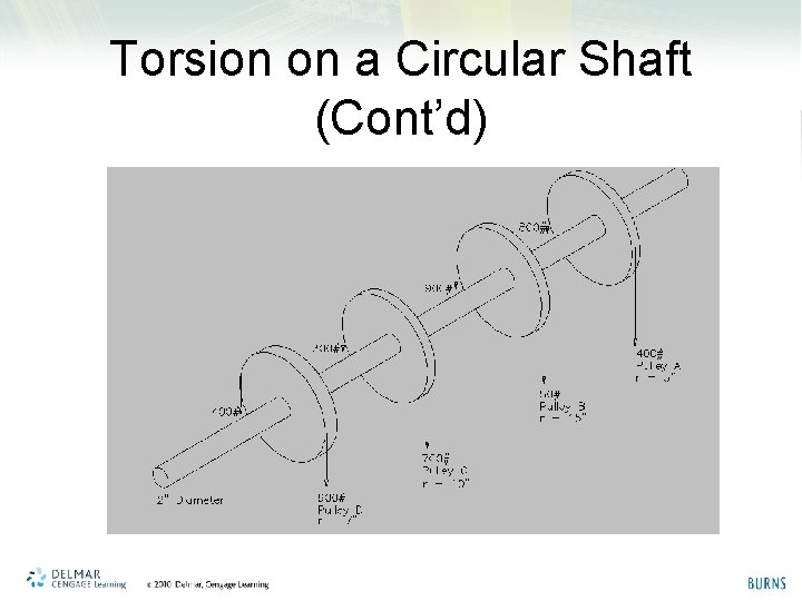 Torsion on a Circular Shaft (Cont’d) 