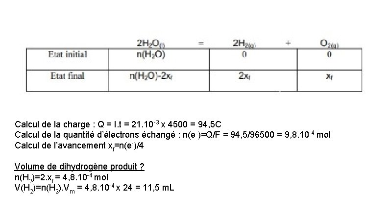 Lc 03 Synthses Inorganiques Edta Ligand Hexadente Exemples