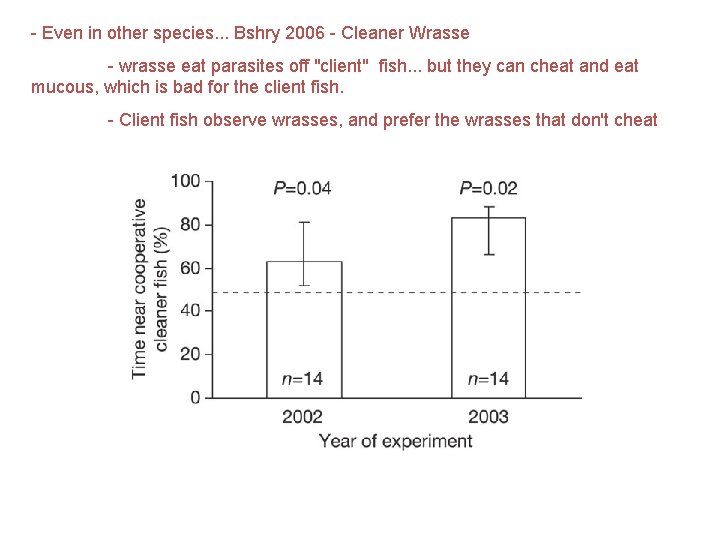 - Even in other species. . . Bshry 2006 - Cleaner Wrasse - wrasse