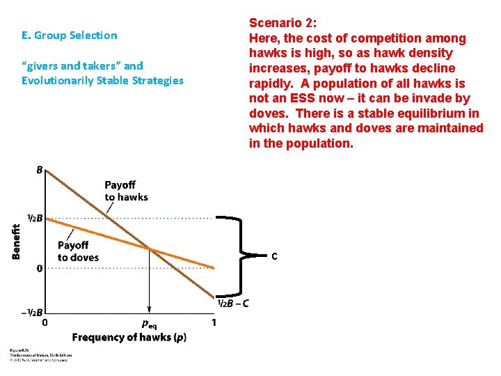 E. Group Selection “givers and takers” and Evolutionarily Stable Strategies Scenario 2: Here, the