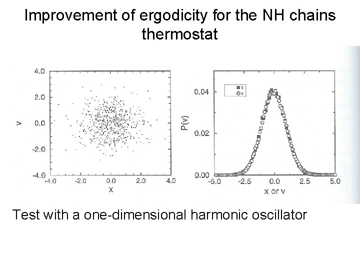 Improvement of ergodicity for the NH chains thermostat Test with a one-dimensional harmonic oscillator Improvement of ergodicity for the NH chains thermostat Test with a one-dimensional harmonic oscillator