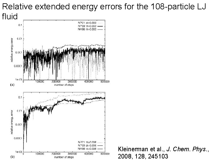 Relative extended energy errors for the 108 -particle LJ fluid Kleinerman et al. , Relative extended energy errors for the 108 -particle LJ fluid Kleinerman et al. ,