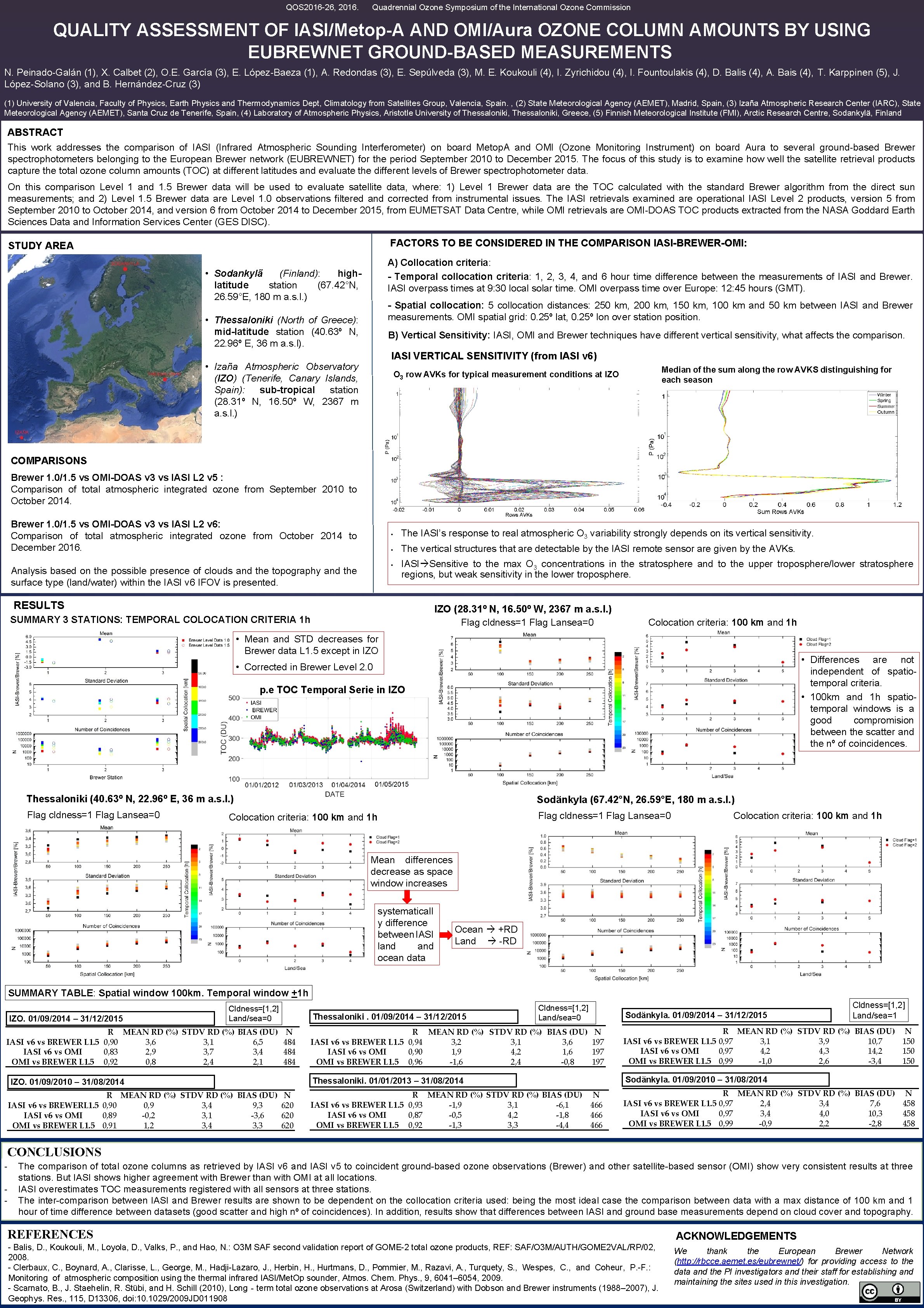 QOS 2016 -26, 2016. Quadrennial Ozone Symposium of the International Ozone Commission QUALITY ASSESSMENT