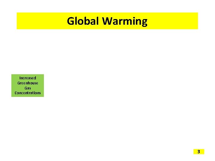 Global Warming Increased Greenhouse Gas Concentrations 3 