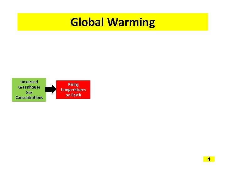 Global Warming Increased Greenhouse Gas Concentrations Rising temperatures on Earth 4 