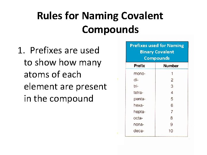 Rules for Naming Covalent Compounds 1. Prefixes are used to show many atoms of