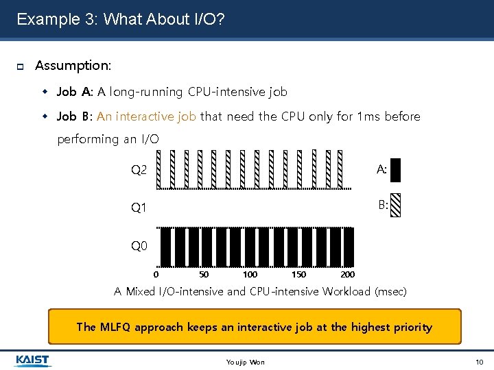 Example 3: What About I/O? Assumption: Job A: A long-running CPU-intensive job Job B: