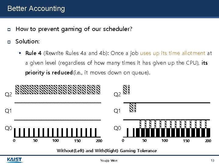 Better Accounting How to prevent gaming of our scheduler? Solution: Rule 4 (Rewrite Rules