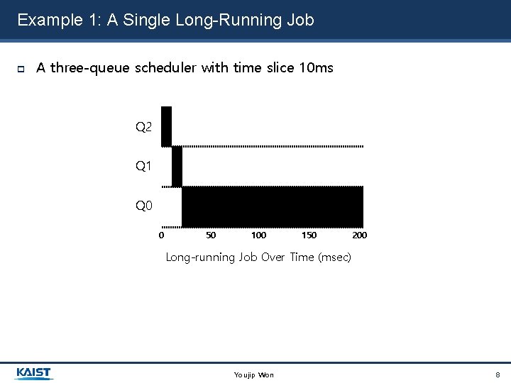 Example 1: A Single Long-Running Job A three-queue scheduler with time slice 10 ms