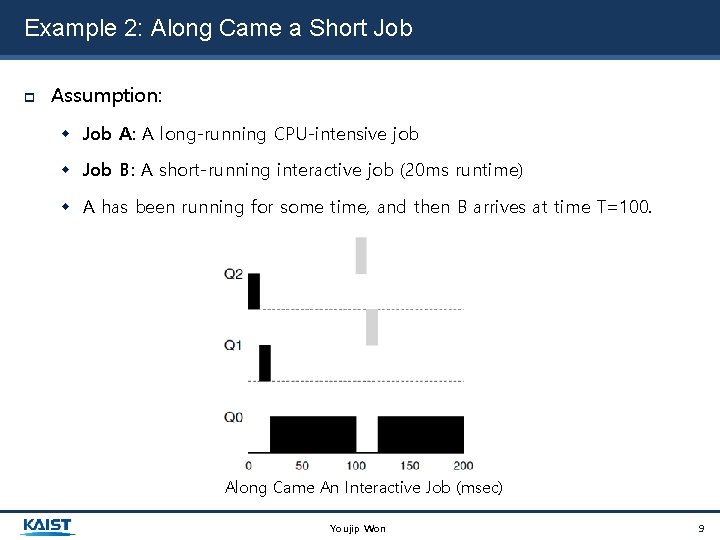 Example 2: Along Came a Short Job Assumption: Job A: A long-running CPU-intensive job