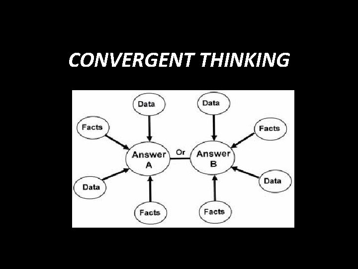 CONVERGENT THINKING 