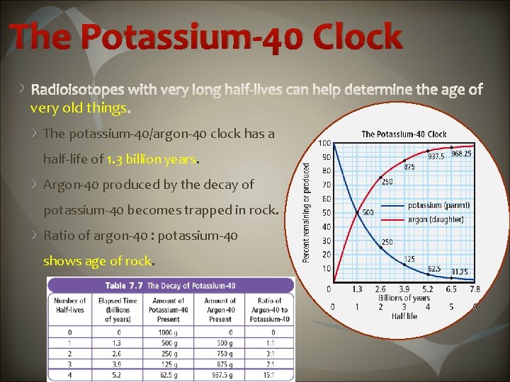 The Potassium-40 Clock very old things The potassium-40/argon-40 clock has a half-life of 1.