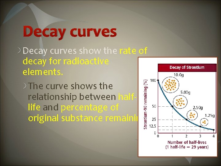 Decay curves show the rate of decay for radioactive elements. The curve shows the