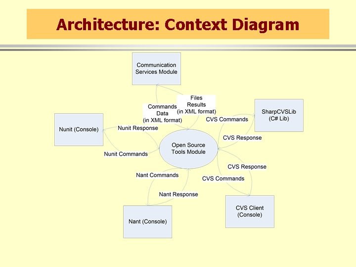 Architecture: Context Diagram 