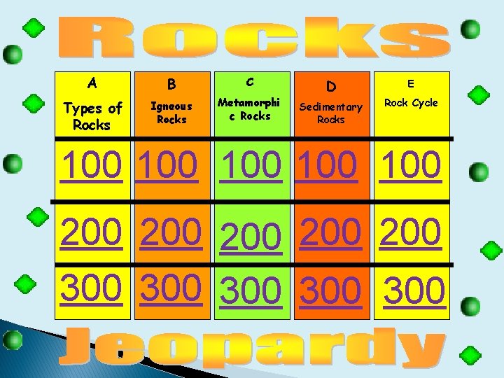 A B C Types of Rocks Igneous Rocks