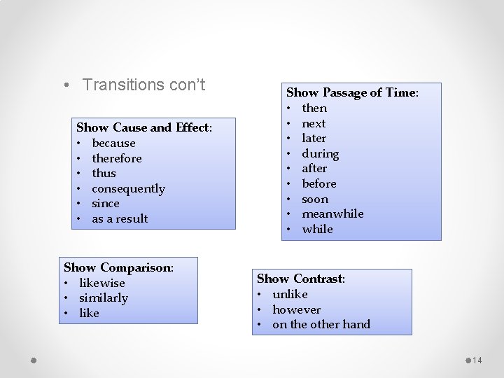  • Transitions con’t Show Cause and Effect: • because • therefore • thus