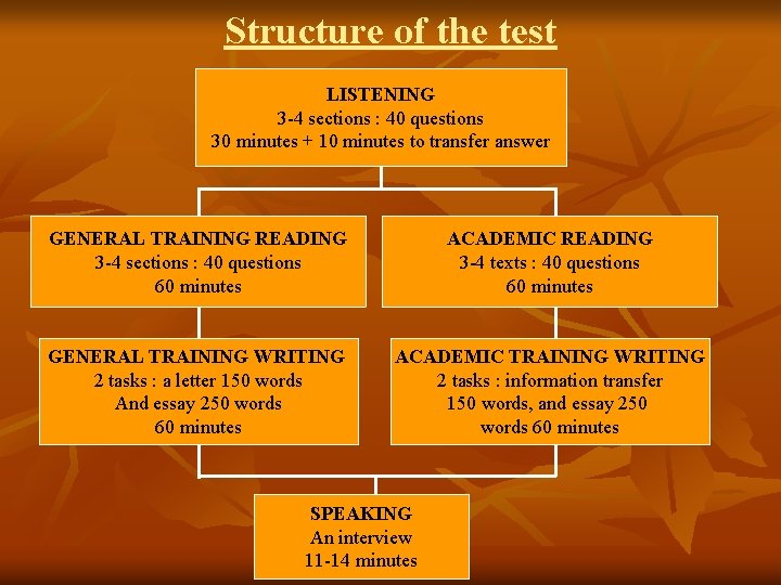 Structure of the test LISTENING 3 -4 sections : 40 questions 30 minutes +