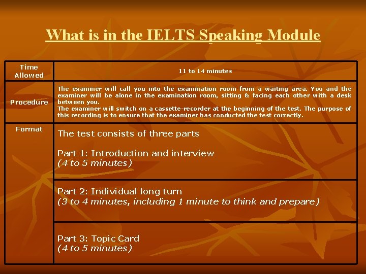 What is in the IELTS Speaking Module Time Allowed 11 to 14 minutes Procedure