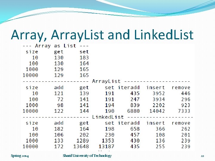 Array, Array. List and Linked. List Spring 2014 Sharif University of Technology 22 