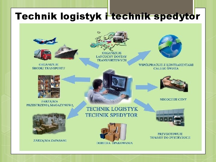 Technik logistyk i technik spedytor 