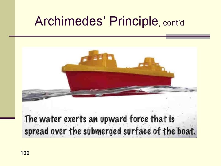 Archimedes’ Principle, cont’d 106 