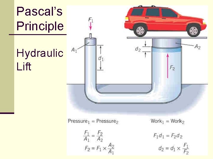 Pascal’s Principle Hydraulic Lift 125 