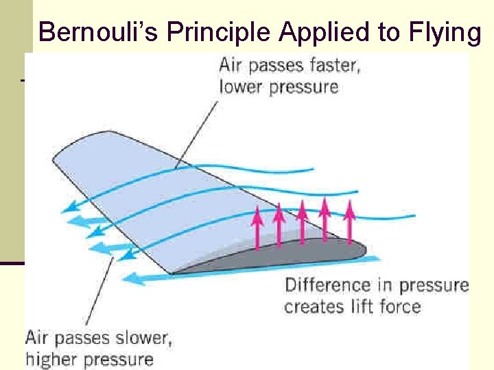 Bernouli’s Principle Applied to Flying 135 