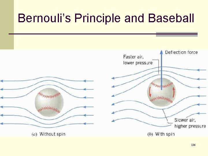 Bernouli’s Principle and Baseball 136 