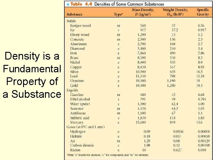 Density is a Fundamental Property of a Substance 56 