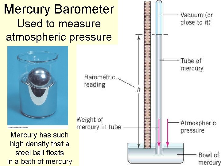 Mercury Barometer Used to measure atmospheric pressure Mercury has such high density that a