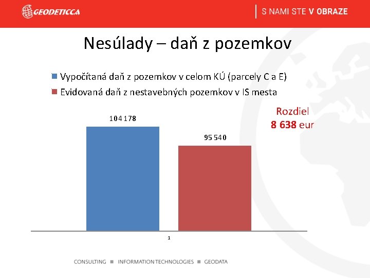 Nesúlady – daň z pozemkov Vypočítaná daň z pozemkov v celom KÚ (parcely C