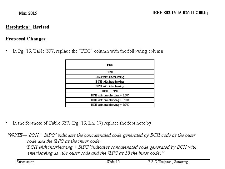 IEEE 802. 15 -15 -0260 -02 -004 q Mar 2015 Resolution: Revised Proposed Changes: