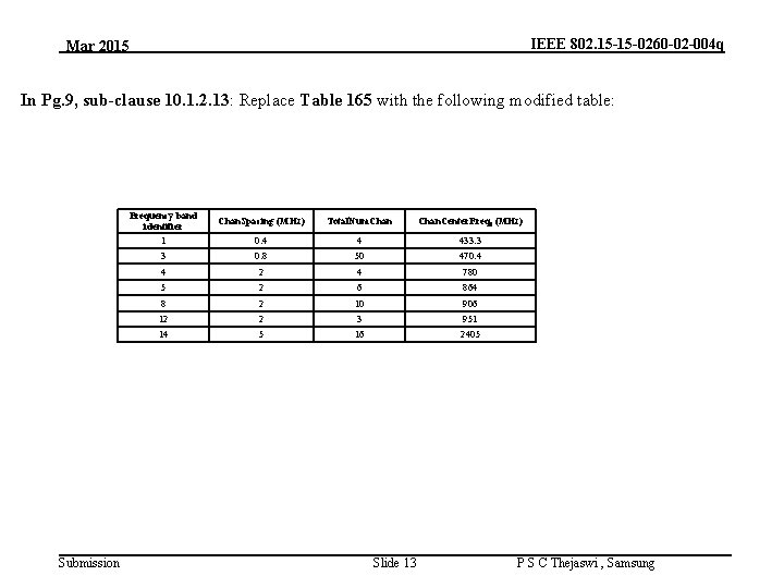 IEEE 802. 15 -15 -0260 -02 -004 q Mar 2015 In Pg. 9, sub-clause