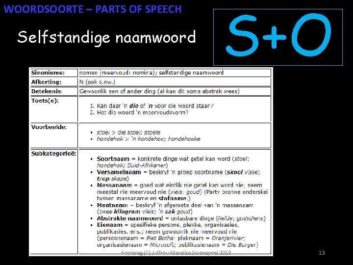 WOORDSOORTE – PARTS OF SPEECH Selfstandige naamwoord S+O Kopiereg (C) Juffrou Marelize Swanepoel 2018