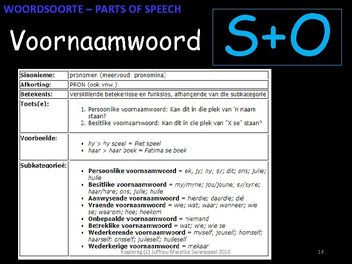 WOORDSOORTE – PARTS OF SPEECH Voornaamwoord S+O Kopiereg (C) Juffrou Marelize Swanepoel 2018 14
