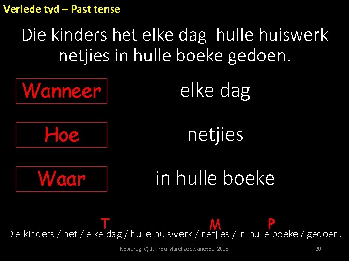Verlede tyd – Past tense Die kinders het elke dag hulle huiswerk netjies in