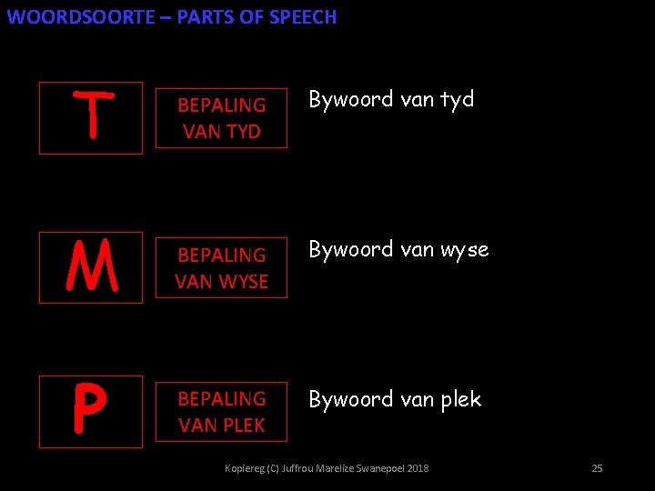 WOORDSOORTE – PARTS OF SPEECH T BEPALING VAN TYD Bywoord van tyd M BEPALING