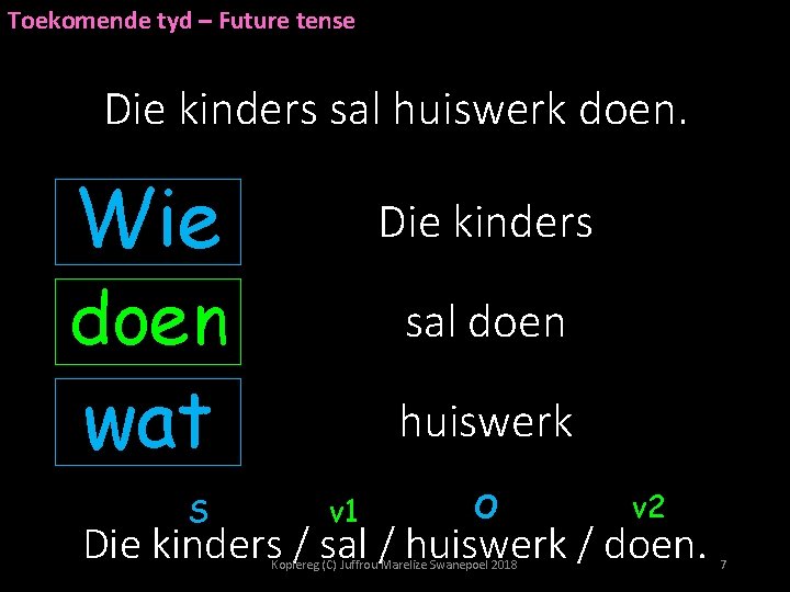 Toekomende tyd – Future tense Die kinders sal huiswerk doen. Wie Die kinders doen