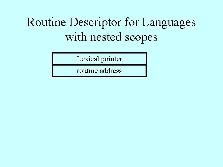 Routine Descriptor for Languages with nested scopes Lexical pointer routine address 