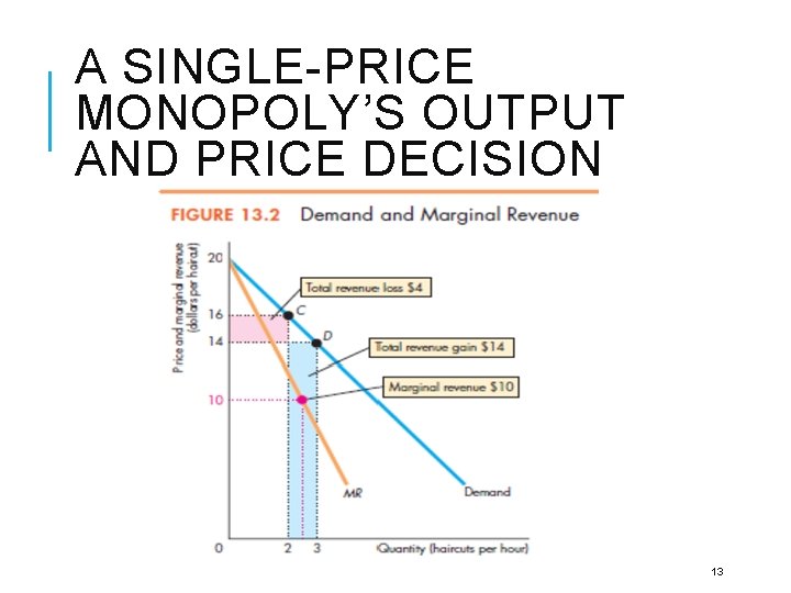 A SINGLE-PRICE MONOPOLY’S OUTPUT AND PRICE DECISION 13 