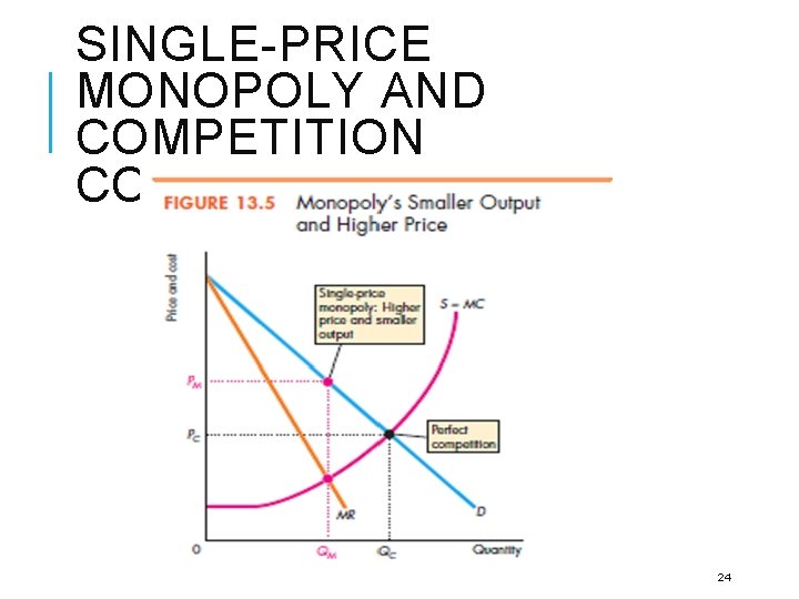 SINGLE-PRICE MONOPOLY AND COMPETITION COMPARED 24 