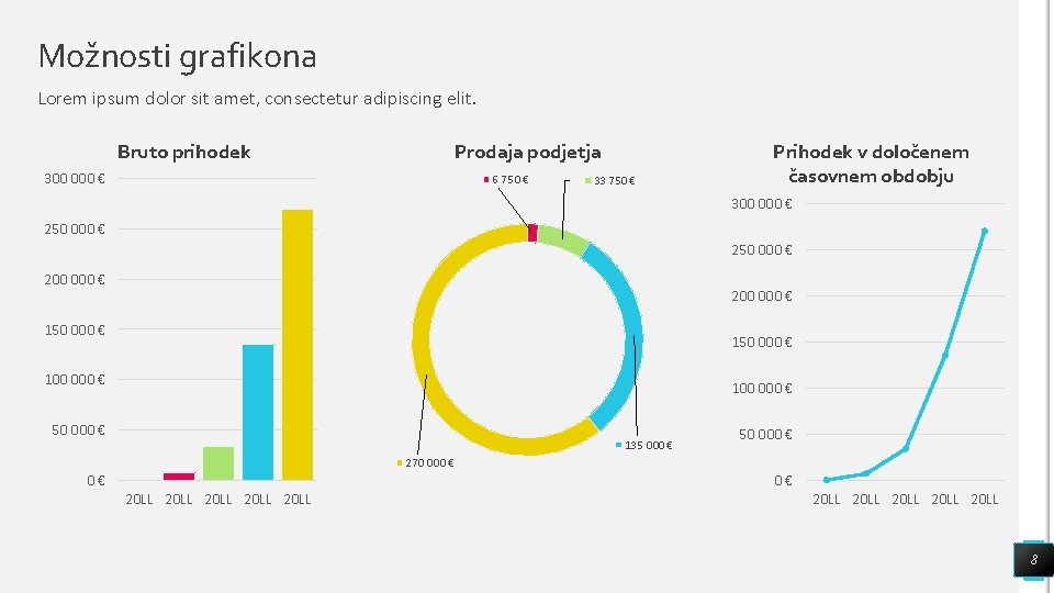 Možnosti grafikona Lorem ipsum dolor sit amet, consectetur adipiscing elit. Bruto prihodek Prodaja podjetja